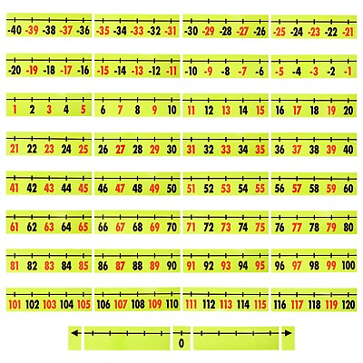 #ad Set of 37 Pieces Magnetic Number Line for Classroom 40 to 200 Magnetic Numbers $17.99